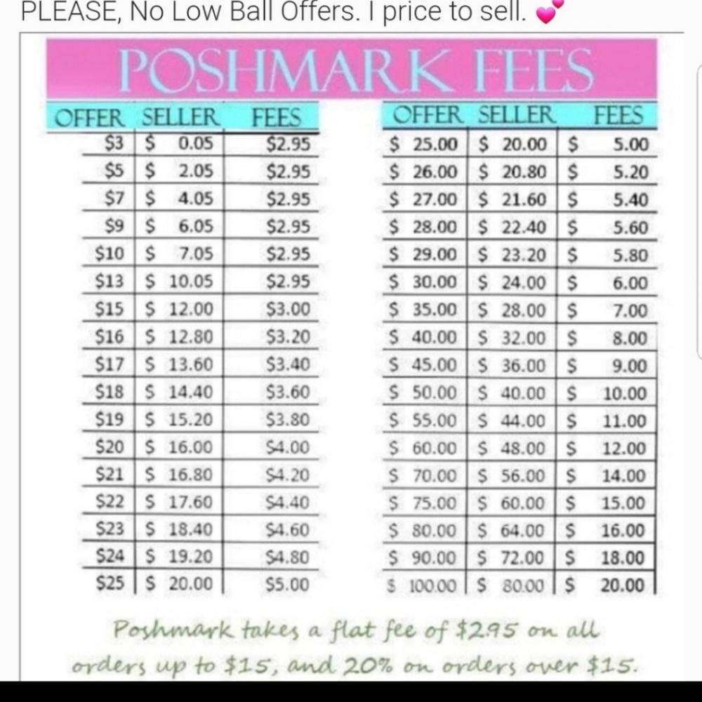 Poshmark Fees